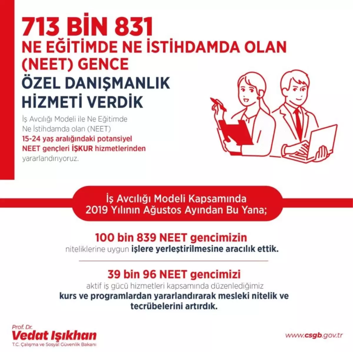 İş Avcılığı Modeli ile 100 Binden Fazla Genç İstihdama Katıldı